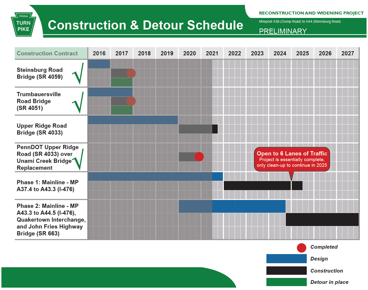 Construction Schedule