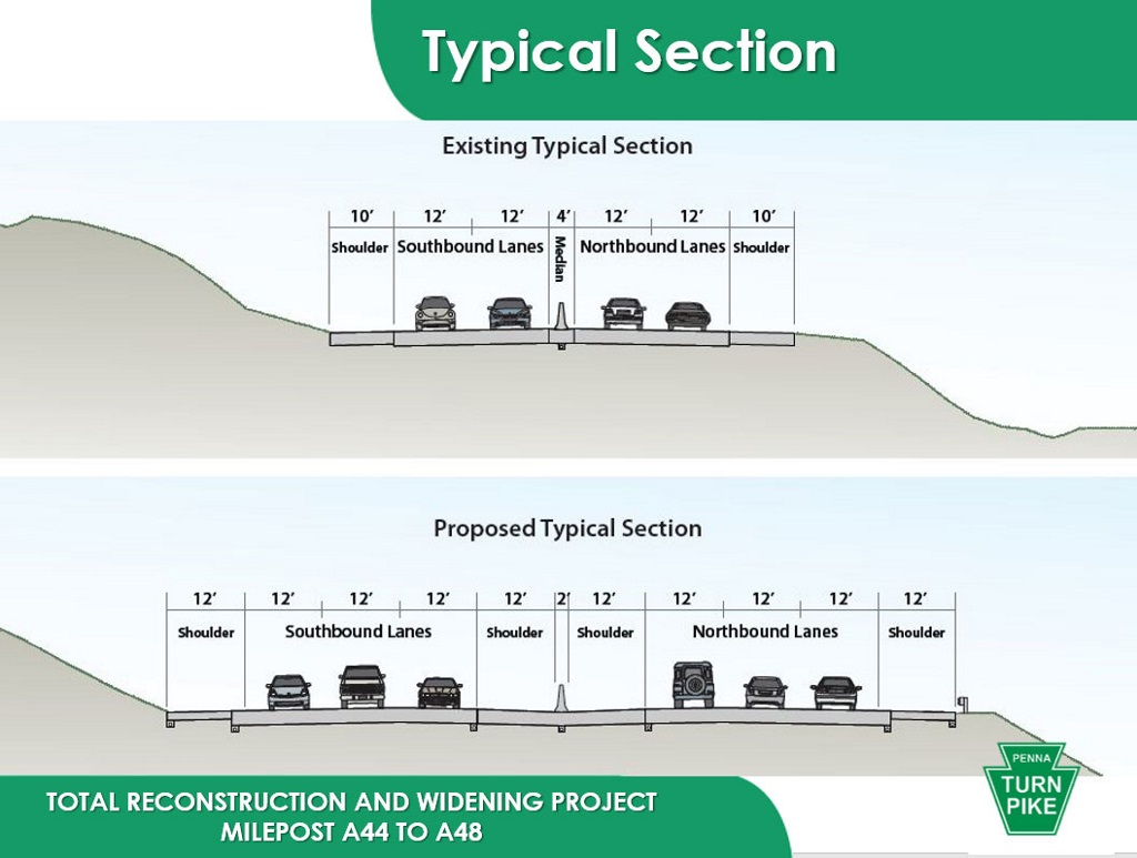 milepost-a44-a48-project-description diagram of typical roadway sections before and after project