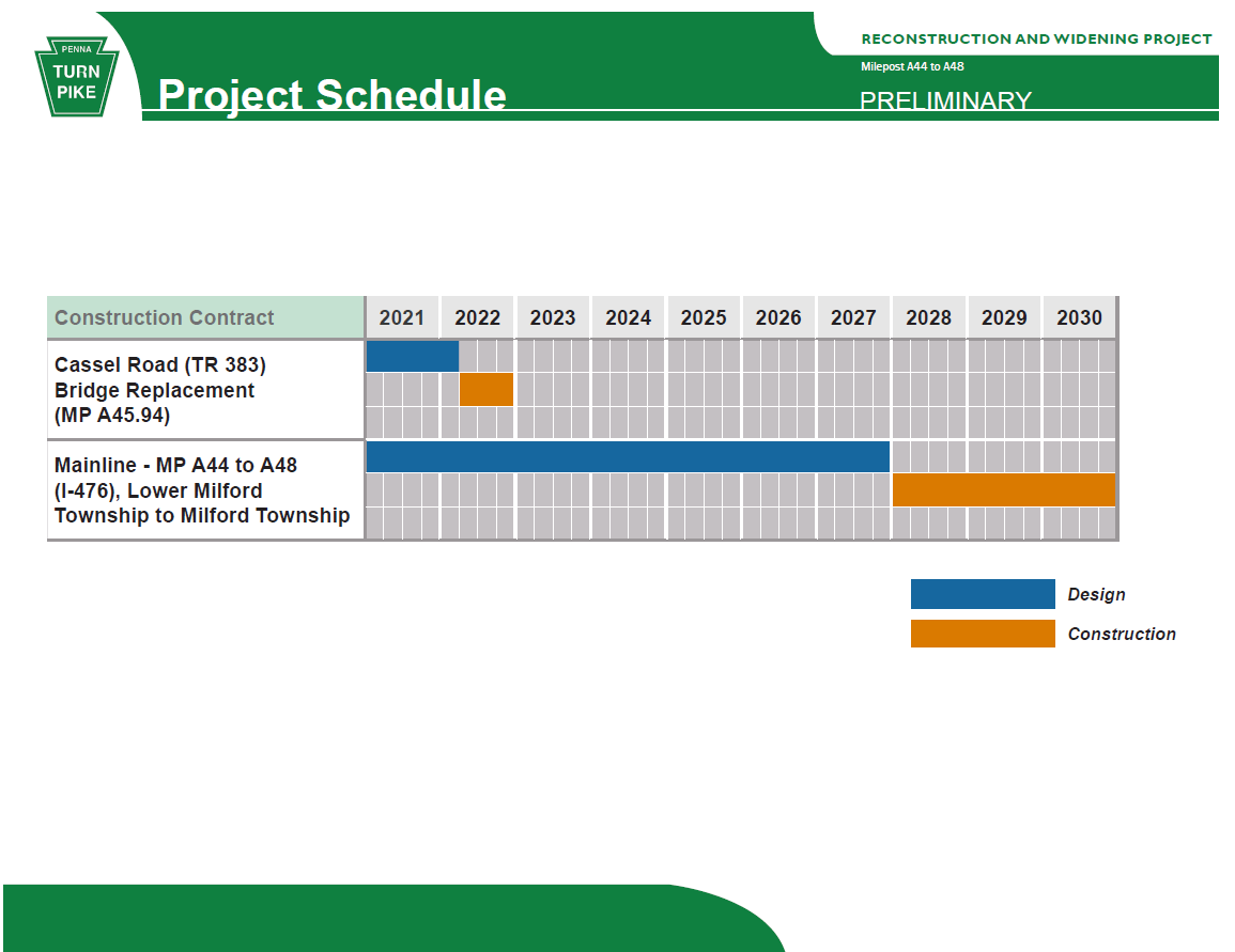 Milepost A44 - A48 Project Schedule