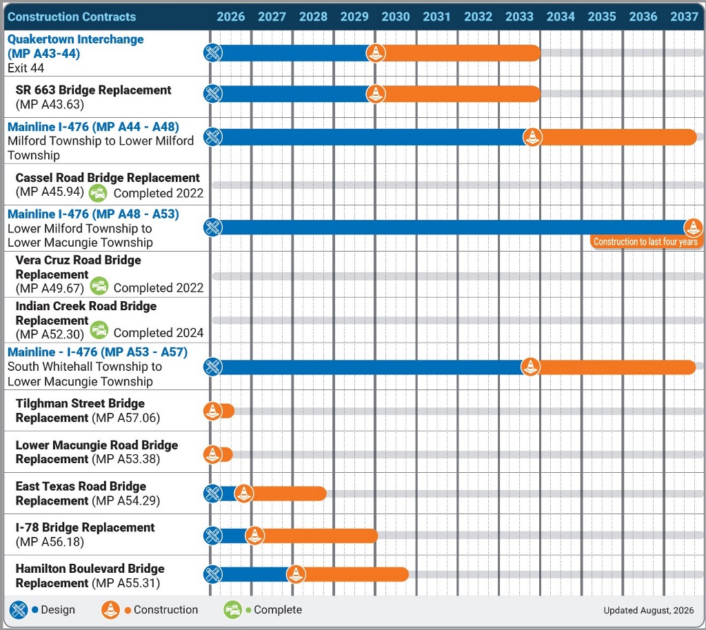 NE Ext Corridor Schedule Aug26