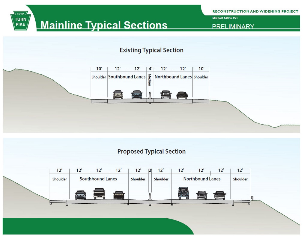 a48-a53-project Milepost A48 - A53 Mainline Typical Sections - Reconstruction and Widening Project