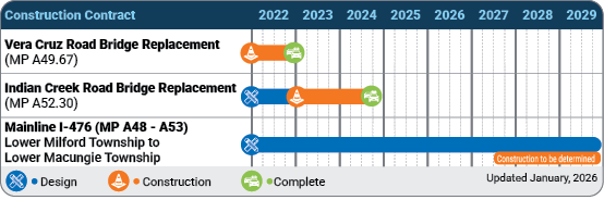 A48-A53 Schedule Jan26