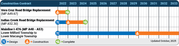 A48-A53 Schedule Oct25