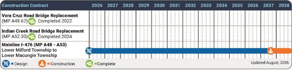 A48-A53 Summer 2026 Schedule