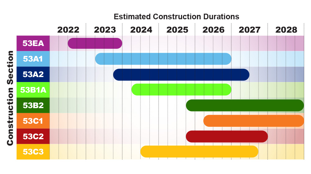 MFE_Timeline_2021-04-27 Mon Fayette Expressway Construction Schedule