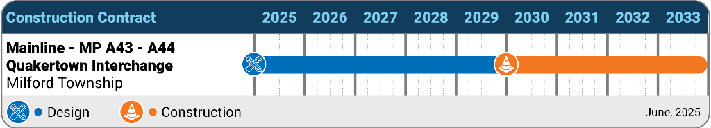 Design schedule