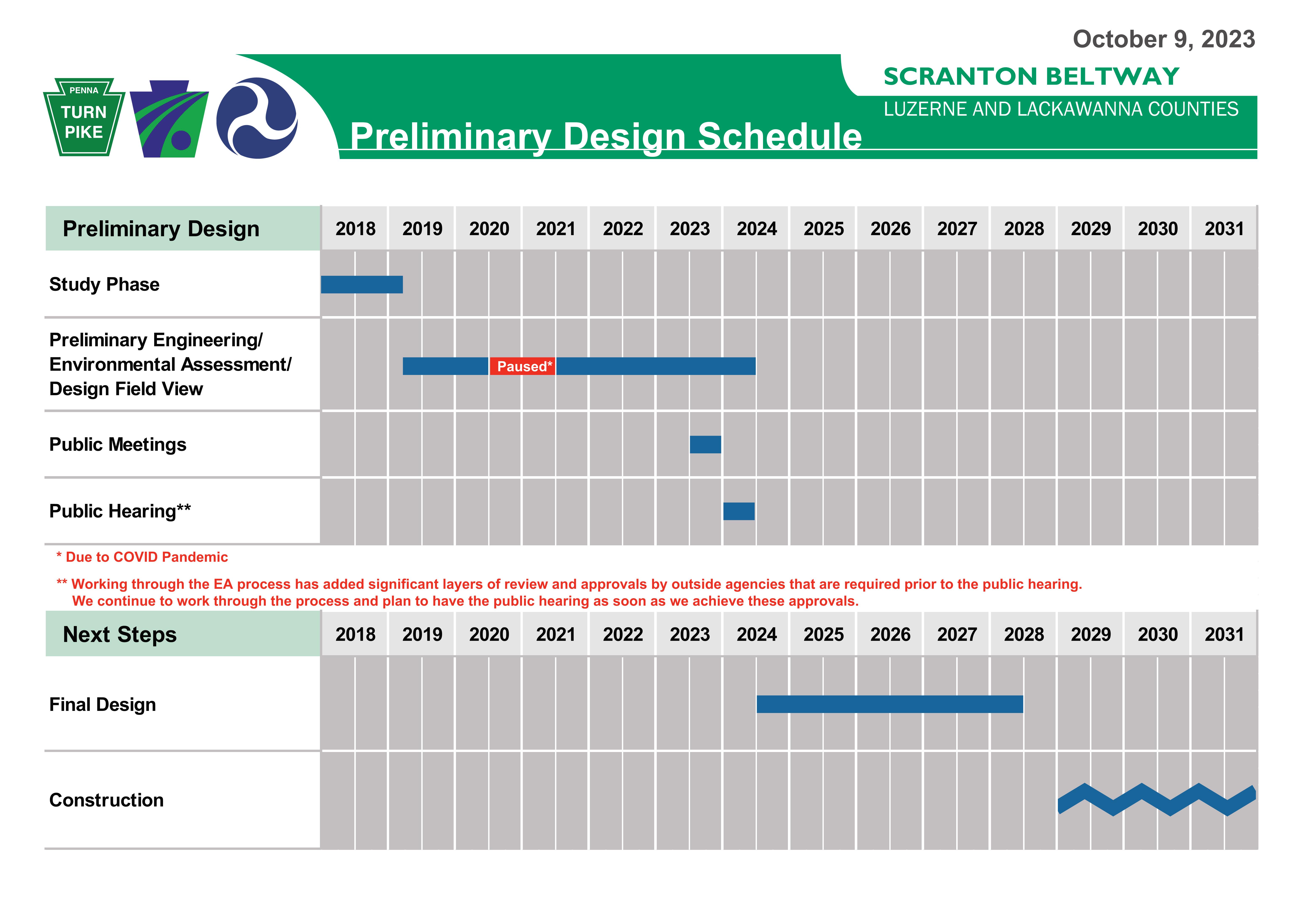 Schedule - Scranton Beltway
