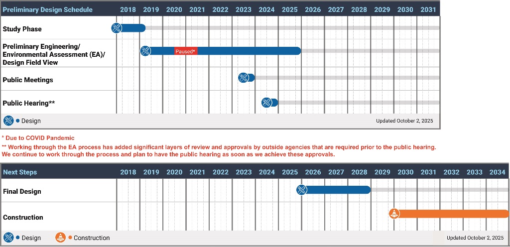 Scranton Beltway Schedule Oct25